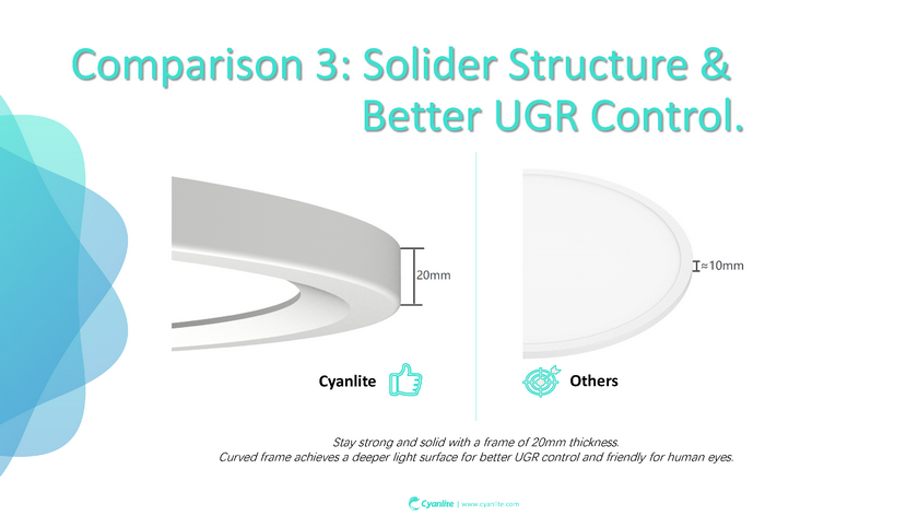 Cyanlite LED round panel light suspended stem mounted surface mounted recessed